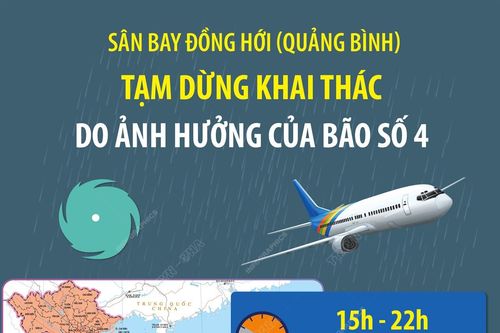 Quảng Bình: Sân bay Đồng Hới tạm dừng khai thác do ảnh hưởng của bão số 4