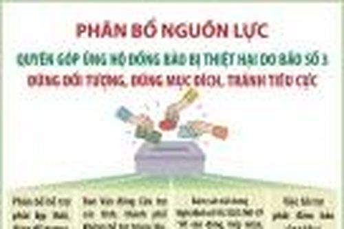 Phân bổ nguồn lực quyên góp ủng hộ đồng bào thiệt hại do bão số 3