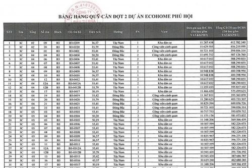 Mở bán 35 căn hộ nhà ở xã hội cho công nhân, người lao động tại Khu Công nghiệp Phú Hội đợt 2
