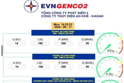 Ứng dụng chuyển đổi số để thu thập, giám sát các thông số vận hành Nhà máy thủy điện An Khê