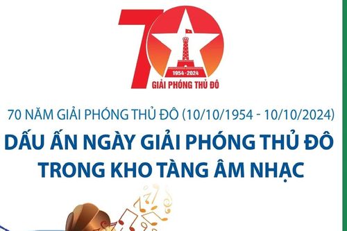 Dấu ấn Ngày giải phóng Thủ đô trong kho tàng âm nhạc