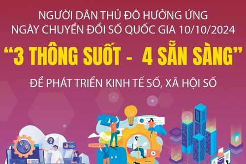 '3 thông suốt - 4 sẵn sàng' để phát triển kinh tế số, xã hội số