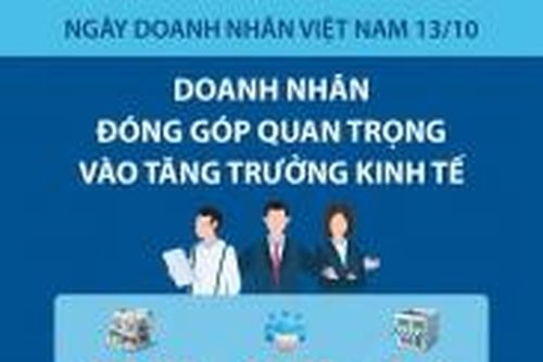 Doanh nhân đóng góp quan trọng vào tăng trưởng kinh tế