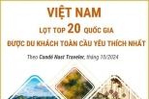 Mộc mạc và quyến rũ giúp Việt Nam lọt top 20 quốc gia được du khách toàn cầu yêu thích nhất