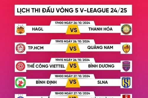 Loạt cầu thủ bị treo giò ở vòng 5 V-League 2024/25