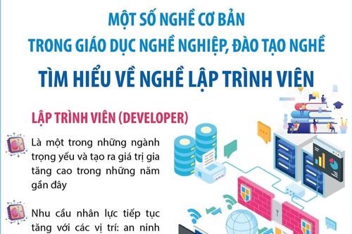 Một số nghề cơ bản trong giáo dục nghề nghiệp, đào tạo nghề