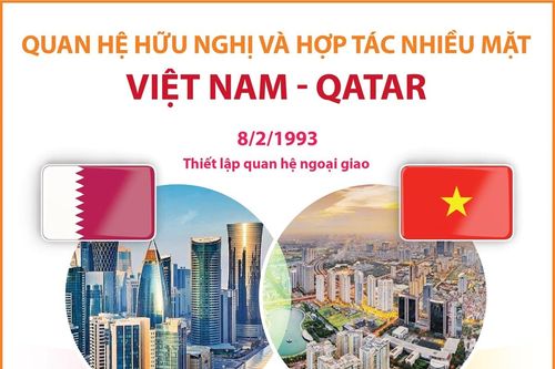Quan hệ hữu nghị và hợp tác nhiều mặt Việt Nam - Qatar