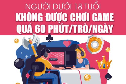 Người dưới 18 tuổi không được chơi game quá 60 phút/trò/ngày