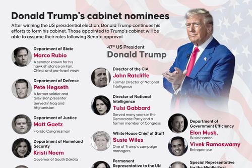 Dự báo chương trình nghị sự của chính quyền Trump mới trong 100 ngày đầu tiên