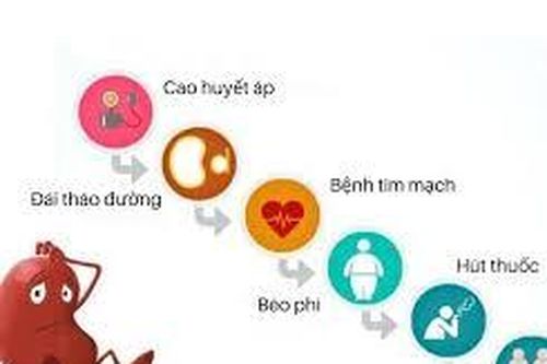 Suy thận mạn giai đoạn cuối, dấu hiệu nào cần nhập viện ngay?