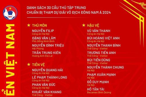 Đội tuyển Việt Nam tập trung: Yếu tố thể lực