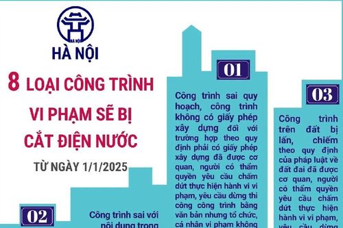 8 loại công trình vi phạm sẽ bị cắt điện nước trên địa bàn Hà Nội