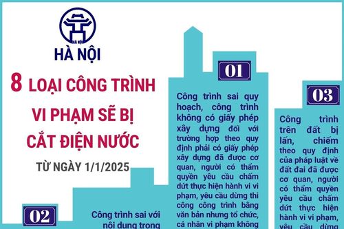 8 loại công trình vi phạm sẽ bị cắt điện nước trên địa bàn Hà Nội