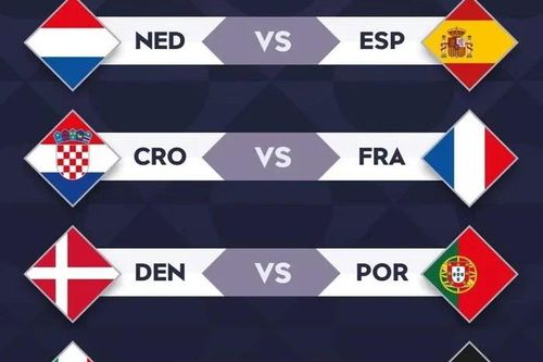 Kết quả bốc thăm tứ kết Nations League: Những trận 'đại chiến' được chờ đợi
