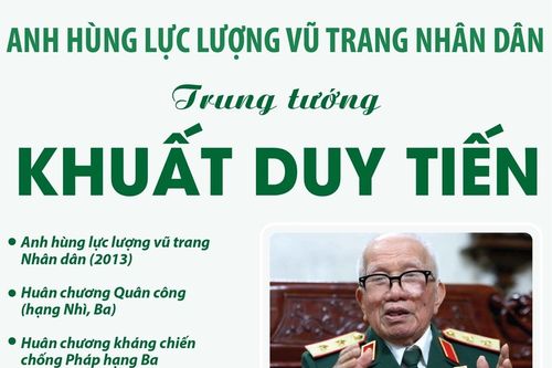 Anh hùng lực lượng vũ trang Nhân dân, Trung tướng Khuất Duy Tiến