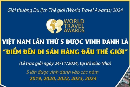 Việt Nam lần thứ 5 được vinh danh là 'Điểm đến Di sản hàng đầu thế giới'