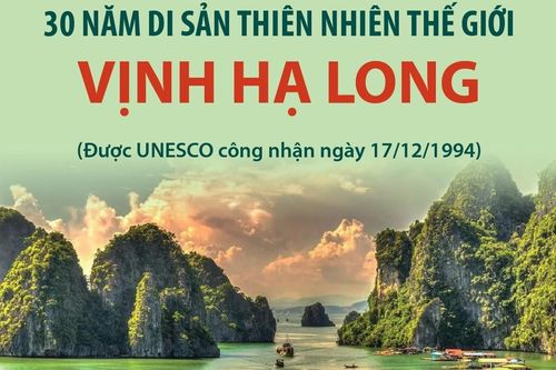 30 năm Di sản Thiên nhiên thế giới Vịnh Hạ Long