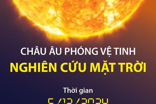 Châu Âu phóng vệ tinh nghiên cứu Mặt trời