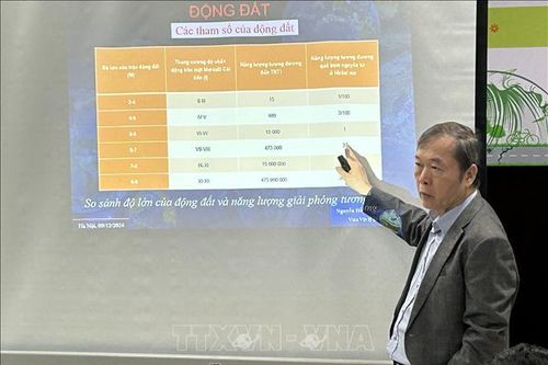 Cung cấp thông tin khoa học về động đất, sóng thần cho đại chúng