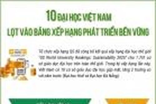 10 đại học Việt Nam lọt bảng xếp hạng phát triển bền vững