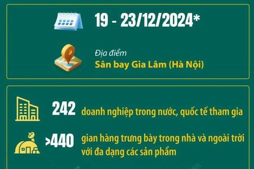 Triển lãm Quốc phòng quốc tế Việt Nam 2024 thành công tốt đẹp