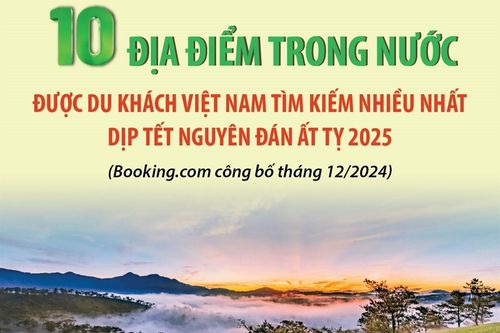10 địa điểm trong nước được tìm kiếm nhiều nhất dịp Tết Ất Tỵ 2025