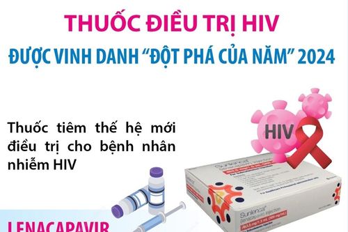 Thuốc điều trị HIV được tạp chí Science vinh danh 'Đột phá của năm' 2024