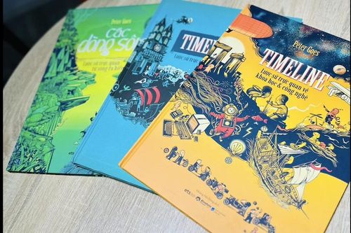 Timeline - hành trình trực quan khám phá lịch sử, khoa học và văn hóa