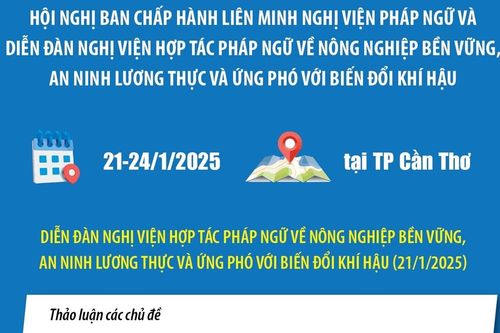Hội nghị Ban chấp hành Liên minh nghị viện Pháp ngữ và Diễn đàn Nghị viện Hợp tác Pháp ngữ