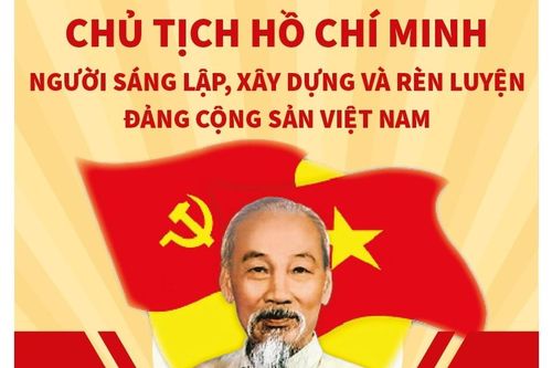 Chủ tịch Hồ Chí Minh, người sáng lập, xây dựng và rèn luyện Ðảng Cộng sản Việt Nam