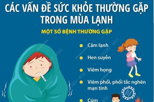 Các vấn đề sức khỏe thường gặp trong mùa lạnh