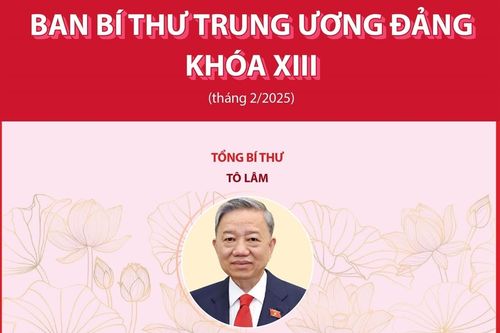 Ban Bí thư Trung ương Đảng khóa XIII