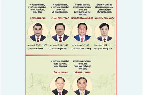 Lãnh đạo các Ban Đảng Trung ương Khóa XIII sau khi tinh gọn