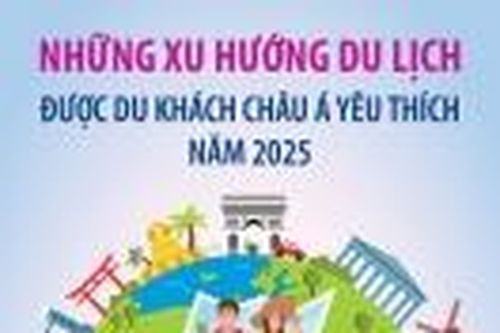 Du khách châu Á có xu hướng du lịch thế nào?