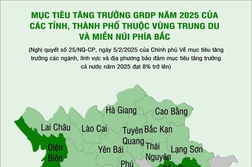 Mục tiêu tăng trưởng GRDP năm 2025 của các tỉnh, thành phố vùng trung du và miền núi phía Bắc