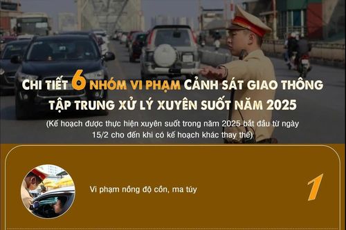 Chi tiết 6 nhóm vi phạm sẽ được cảnh sát giao thông tập trung xử lý năm 2025
