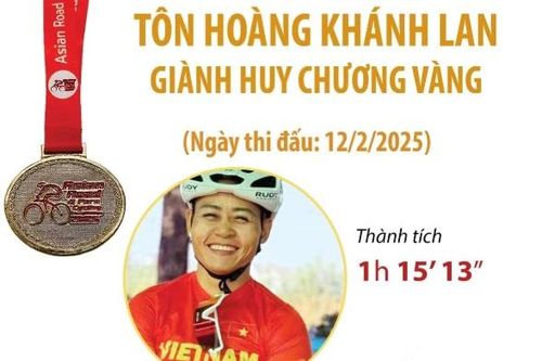 Giải vô địch xe đạp đường trường châu Á 2025: Tôn Hoàng Khánh Lan giành HCV