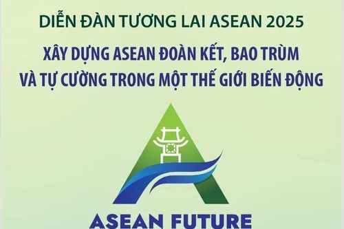 Diễn đàn Tương lai ASEAN 2025: Xây dựng ASEAN đoàn kết, bao trùm và tự cường trong một thế giới biến động