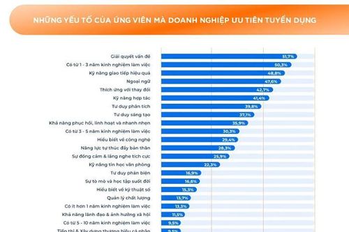 Gen Z và bài toán việc làm