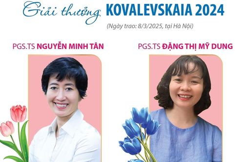 PGS.TS Nguyễn Minh Tân và PGS.TS Đặng Thị Mỹ Dung được trao Giải thưởng Kovalevskaia năm 2024
