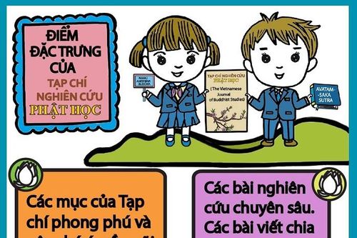 Điểm đặc trưng của Tạp chí Nghiên cứu Phật học