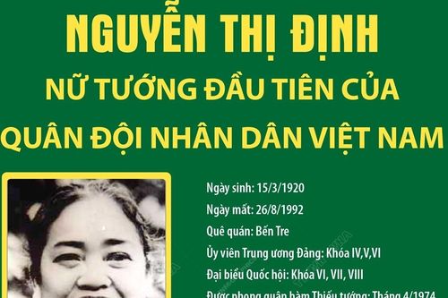 Nguyễn Thị Định: Nữ tướng đầu tiên của Quân đội Nhân dân Việt Nam