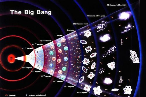 Giải mã hiện tượng bí ẩn 'tiếng vọng' từ Big Bang