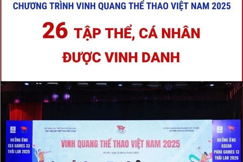 Chương trình Vinh quang Thể thao Việt Nam 2025: 26 tập thể, cá nhân được vinh danh