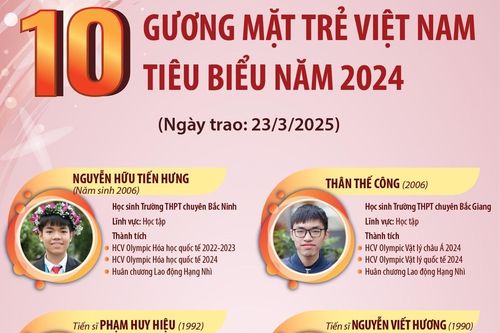 10 Gương mặt trẻ Việt Nam tiêu biểu năm 2024