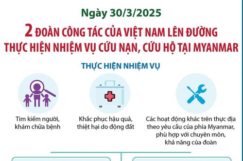 Hai đoàn công tác của Việt Nam lên đường thực hiện nhiệm vụ cứu nạn, cứu hộ tại Myanmar