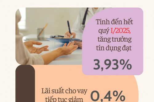 Ngân hàng tiếp sức, doanh nghiệp cất cánh
