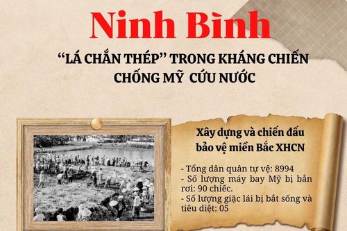 Ninh Bình - 'Lá chắn thép' trong kháng chiến chống Mỹ cứu nước