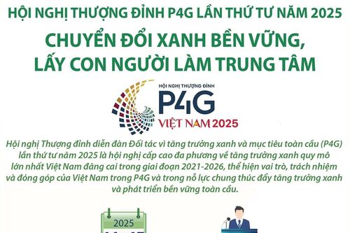 Chuyển đổi xanh bền vững, lấy con người làm trung tâm