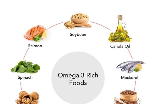 Bổ sung Omega-3 từ thực phẩm tự nhiên